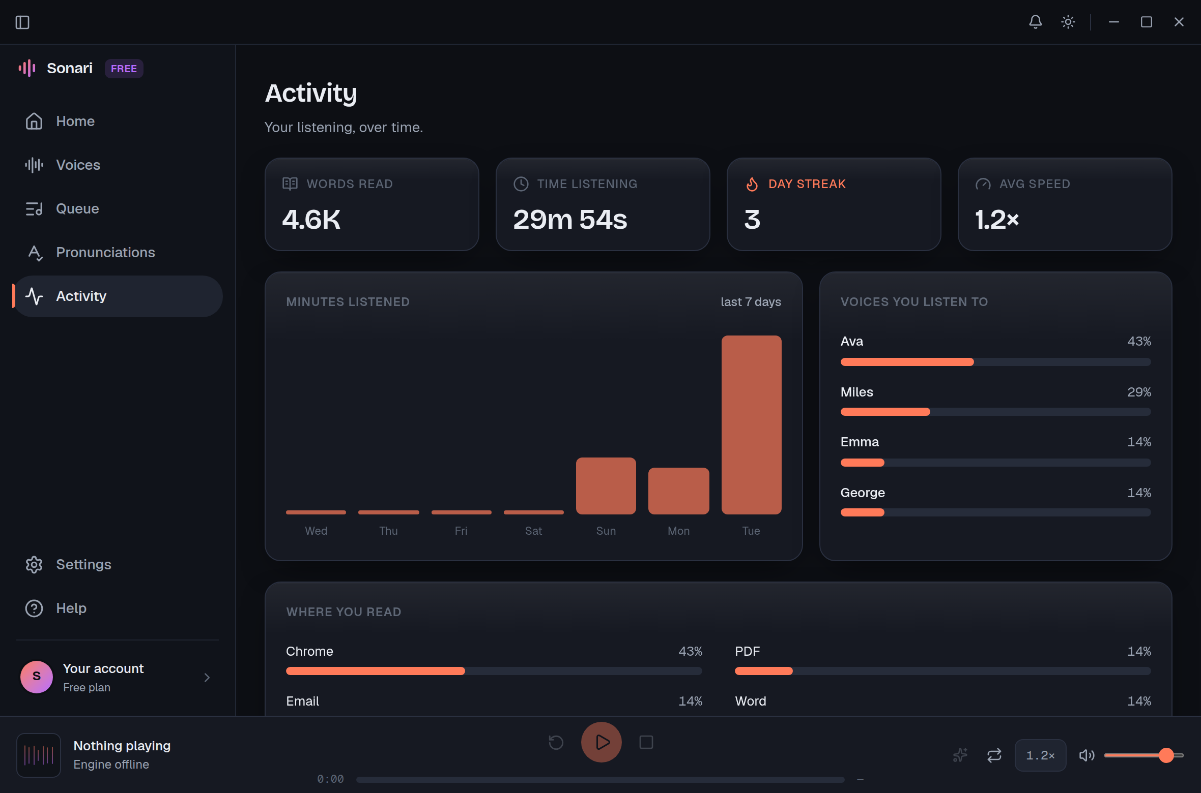 The Activity screen with weekly words read, average speed, and streak.